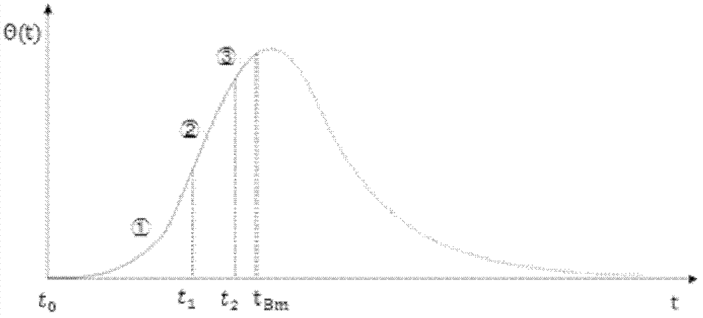 Method for measuring laser welding temperature field in real time