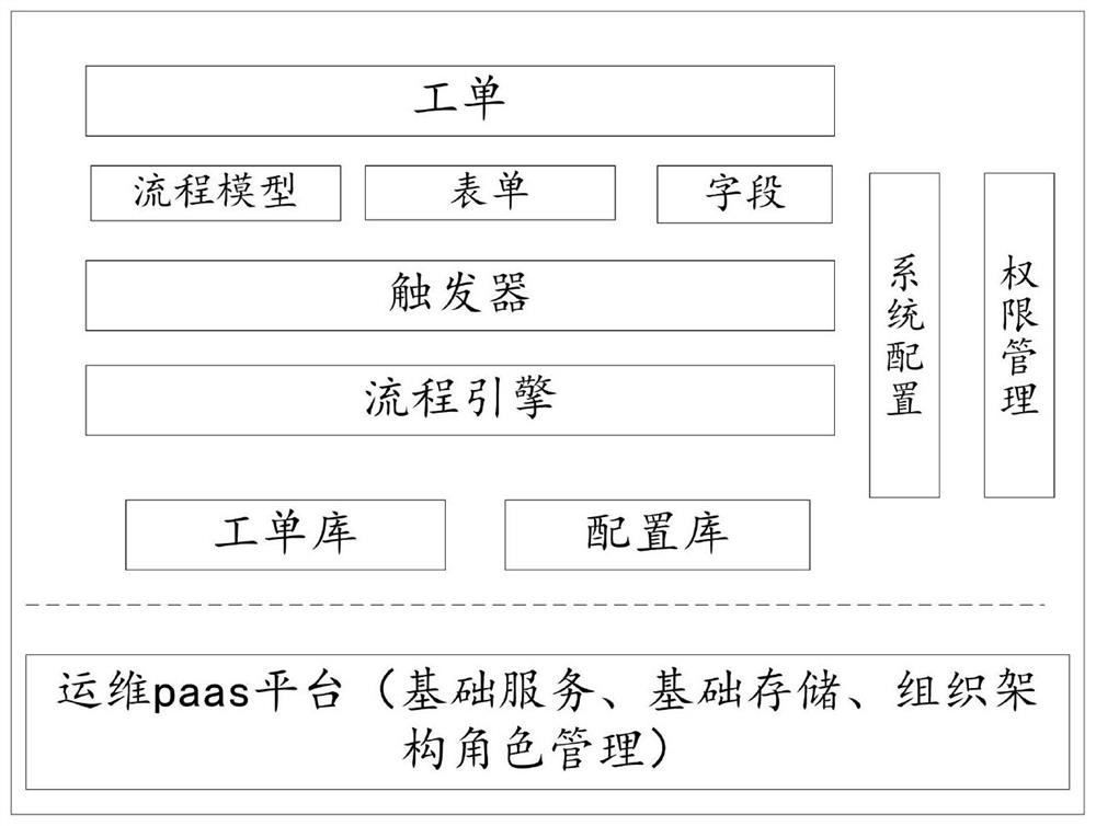 Resource processing method and device