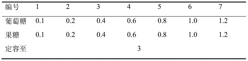 Method for rapidly detecting monosaccharide in tulip tree plant nectar