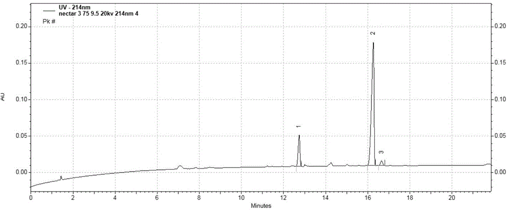 Method for rapidly detecting monosaccharide in tulip tree plant nectar