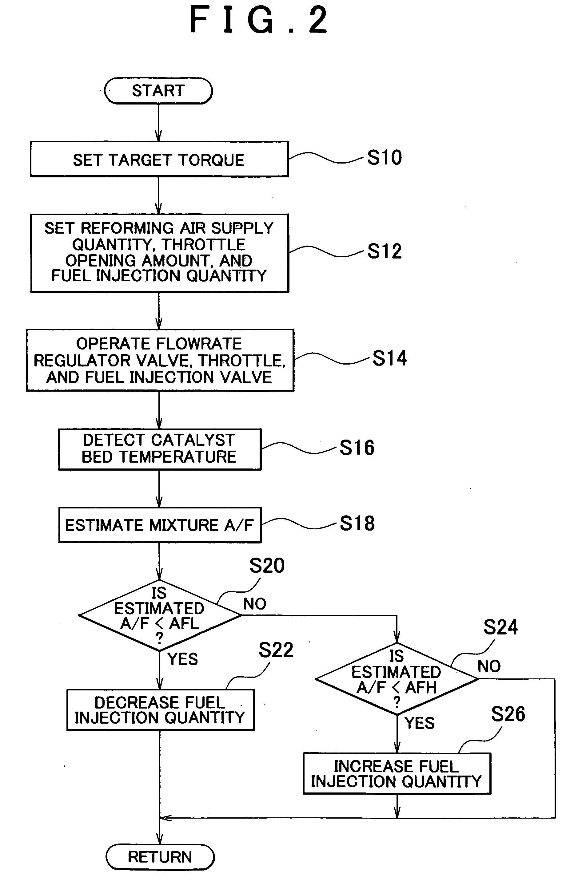 Apparatus and method for determining reforming catalyst degradation