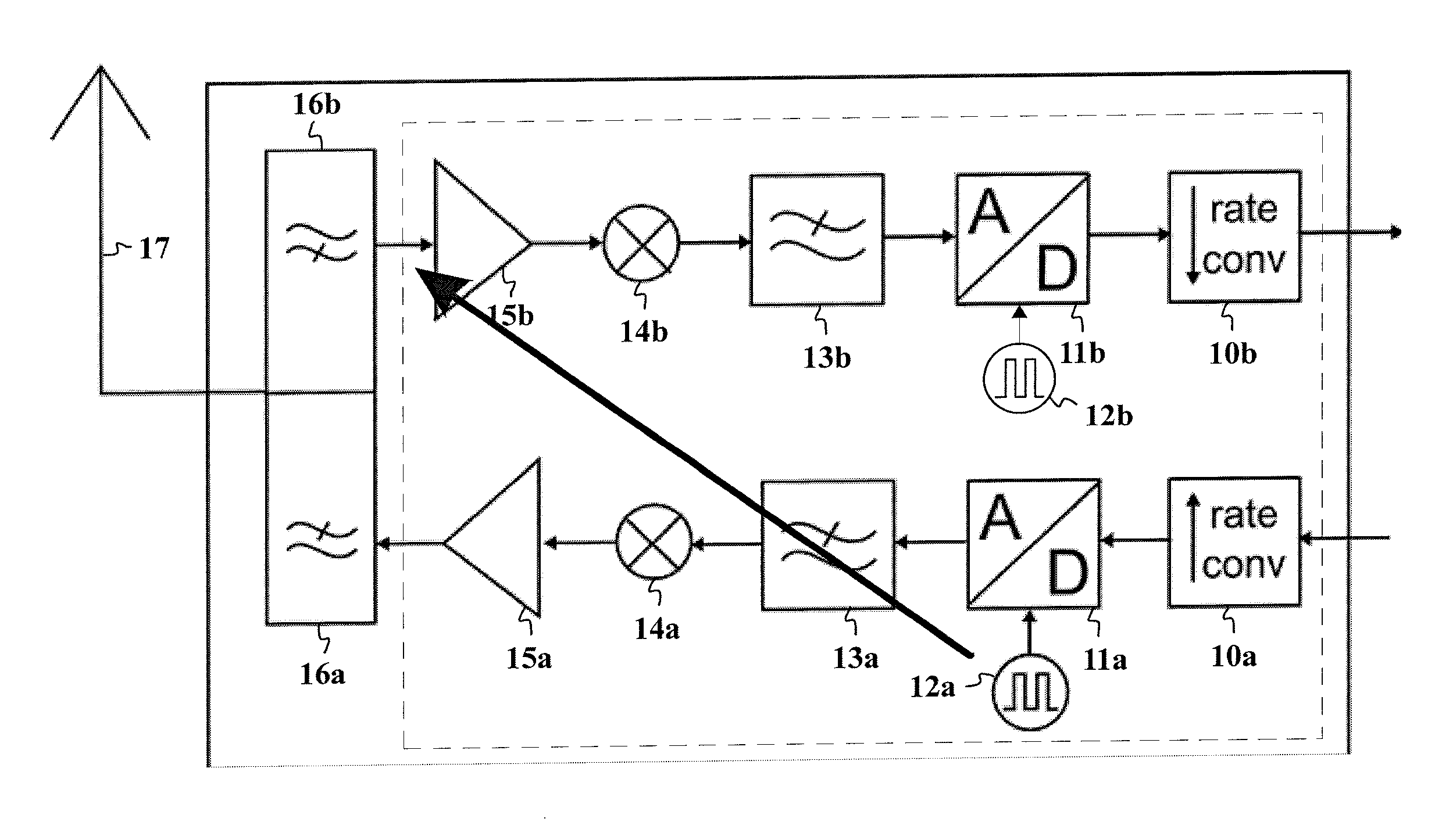 Transmitter with a Variable Sampling Rate