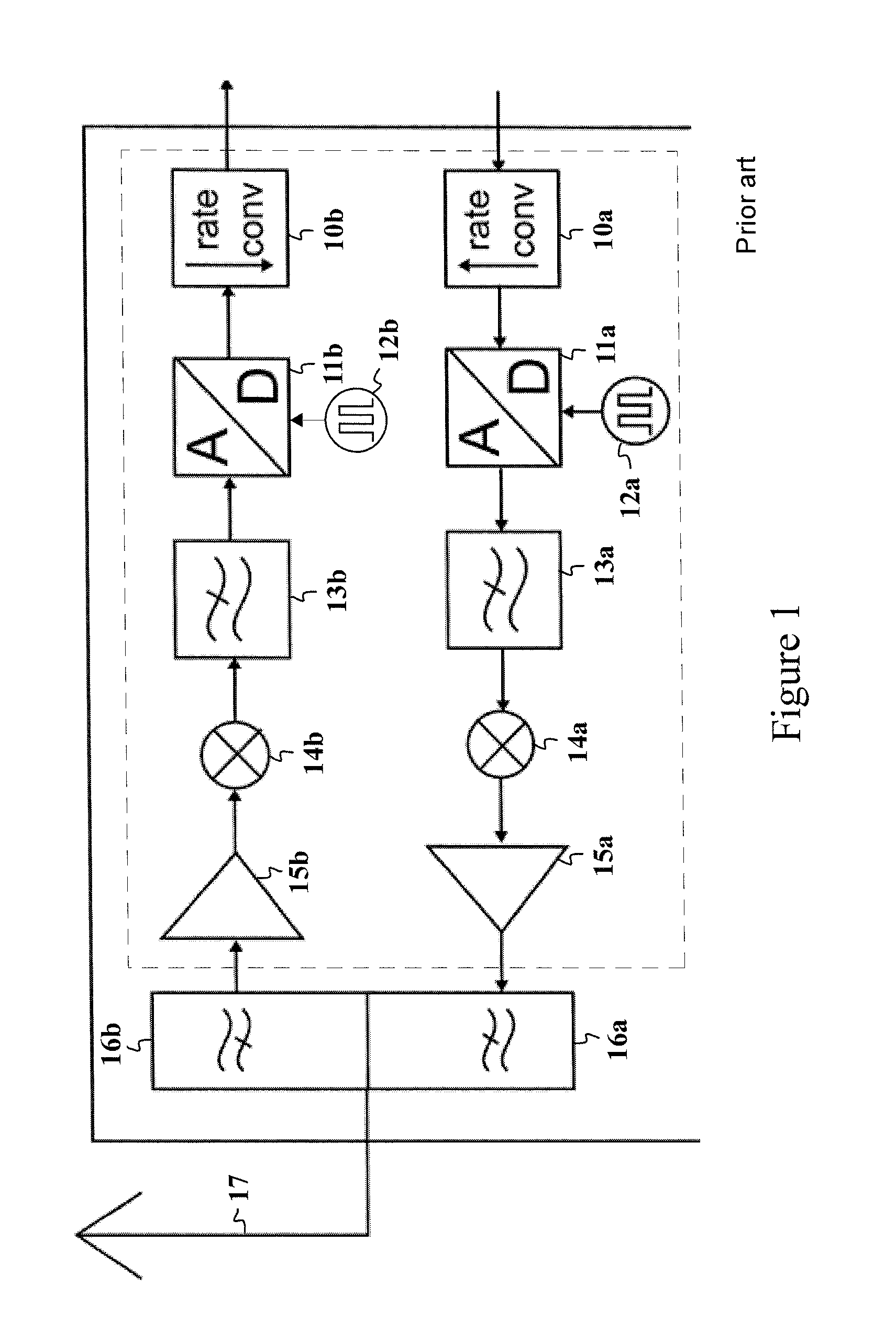 Transmitter with a Variable Sampling Rate