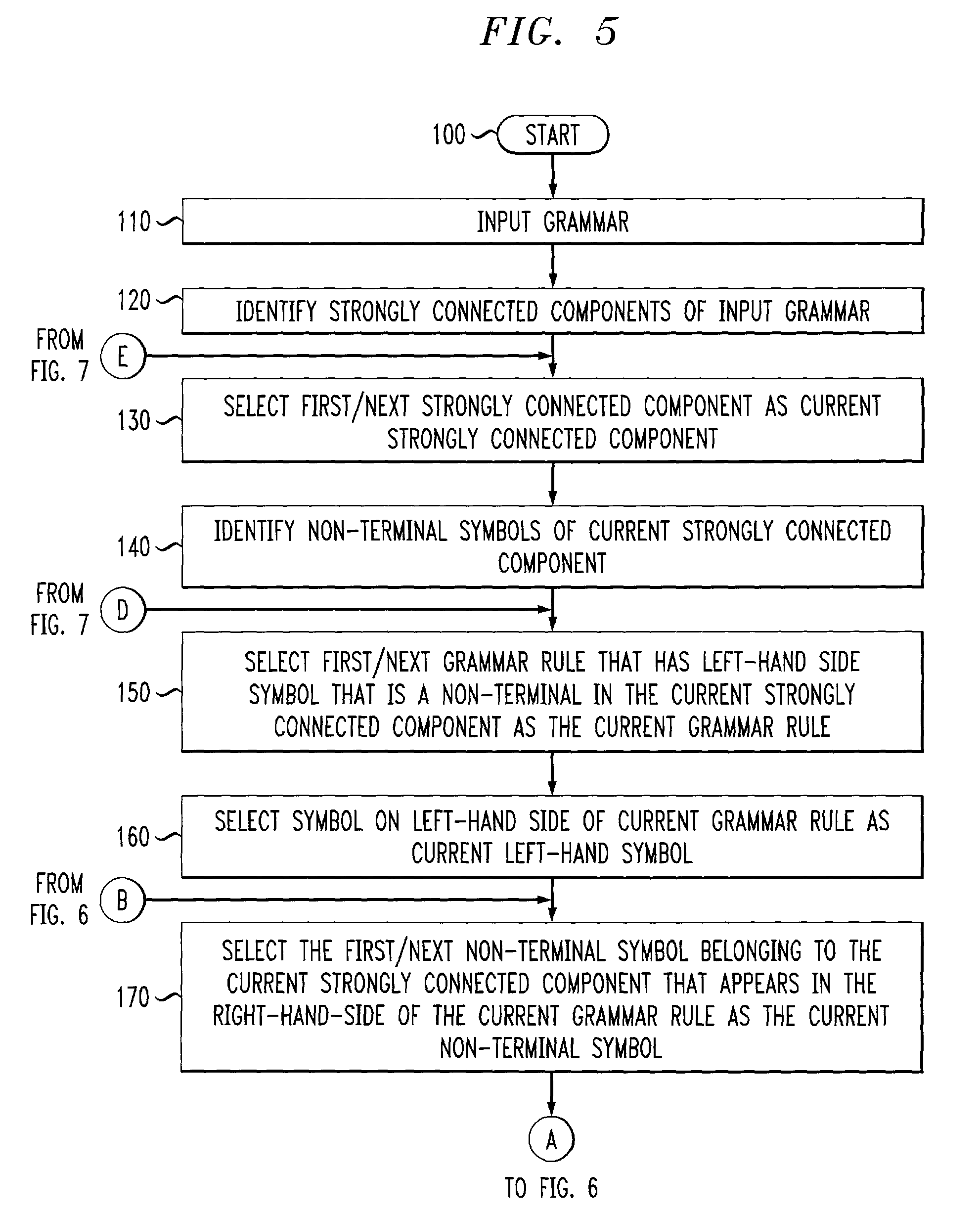 Systems and methods for regularly approximating context-free grammars through transformation