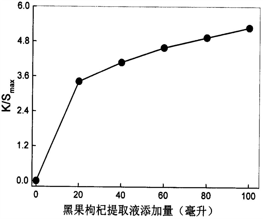 A kind of wool fiber dyed with black fruit wolfberry extract for removing hexavalent chromium ions in water and its preparation method