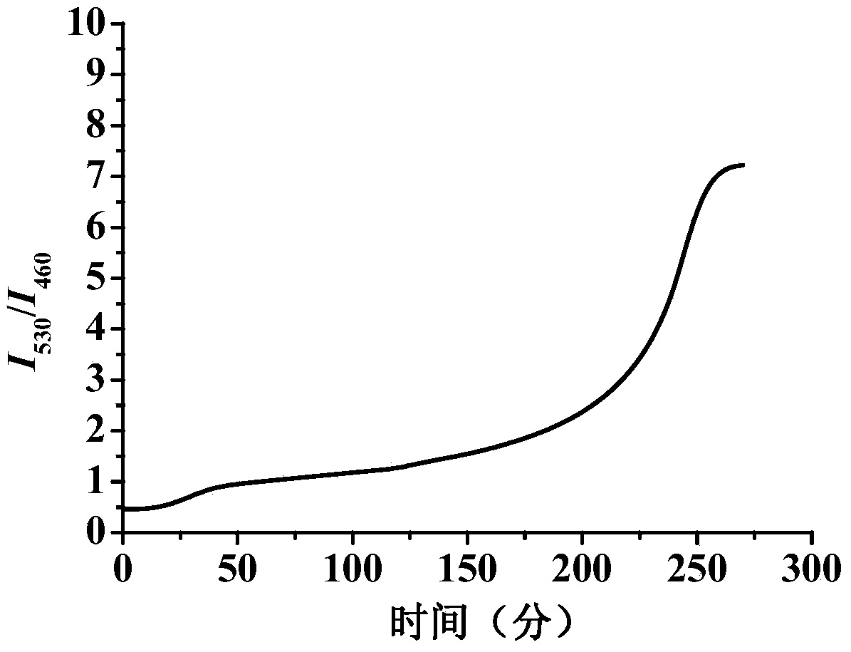 A compound and an alkaline phosphatase activity fluorescence detection method adopting the compound