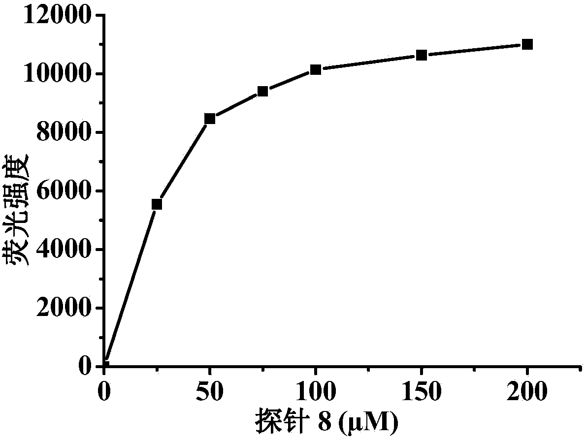 A compound and an alkaline phosphatase activity fluorescence detection method adopting the compound