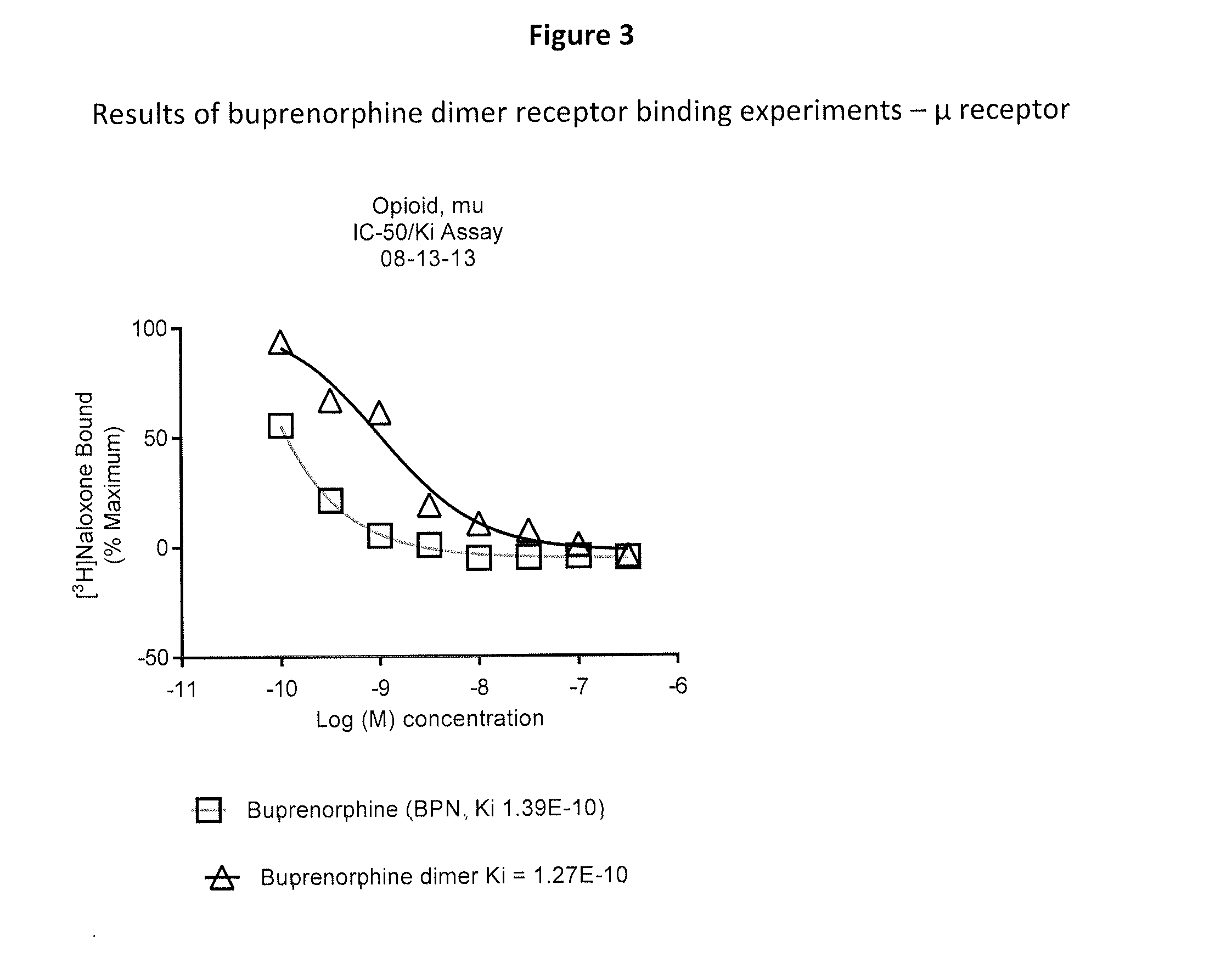 Use of buprenorphine dimer in the treatment of peripheral neuropathic pain