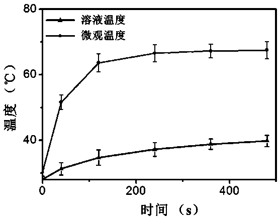 Laser-pumped up-conversion fluorescence thermometry system