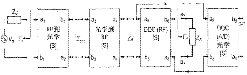 Hybrid reflectometer system (HRS)