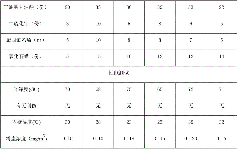 Lubricating agent used for titanium magnesium alloy drawing process and preparation method thereof