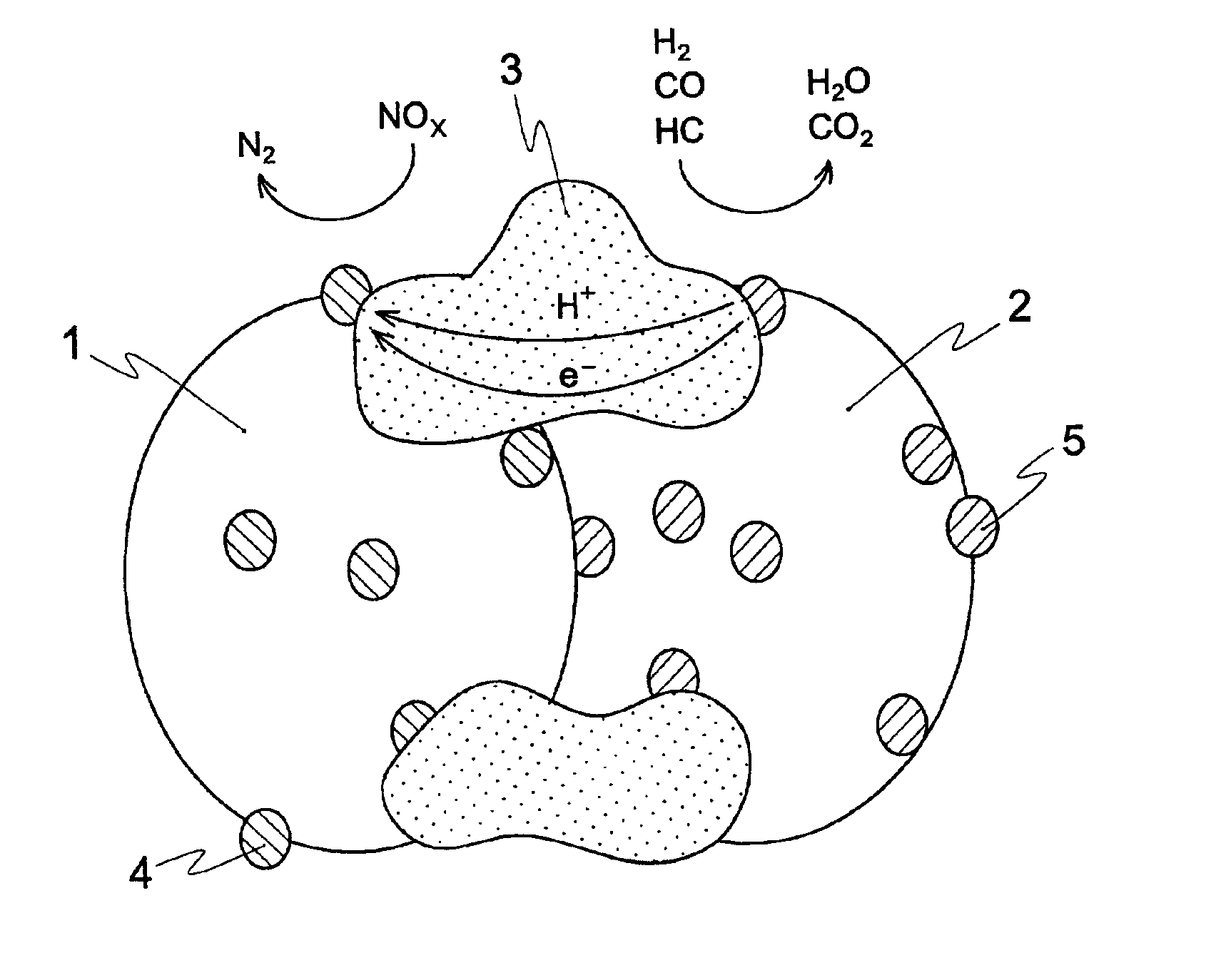 Catalyst and process for exhaust purification