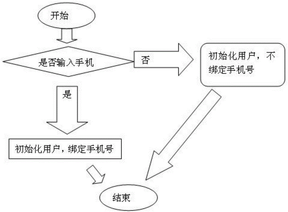 Method for realizing registration-free internet call of mobile phone