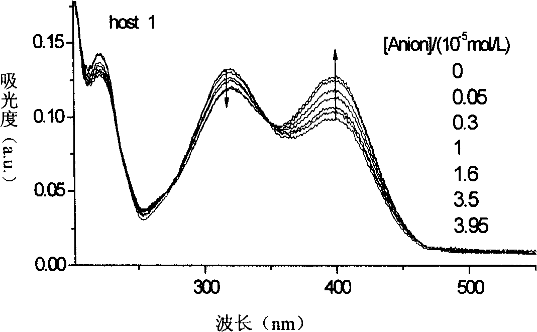 Method and uses for using 2-amino-4-nitrophenol for identifying SDS in water solution under naked eye