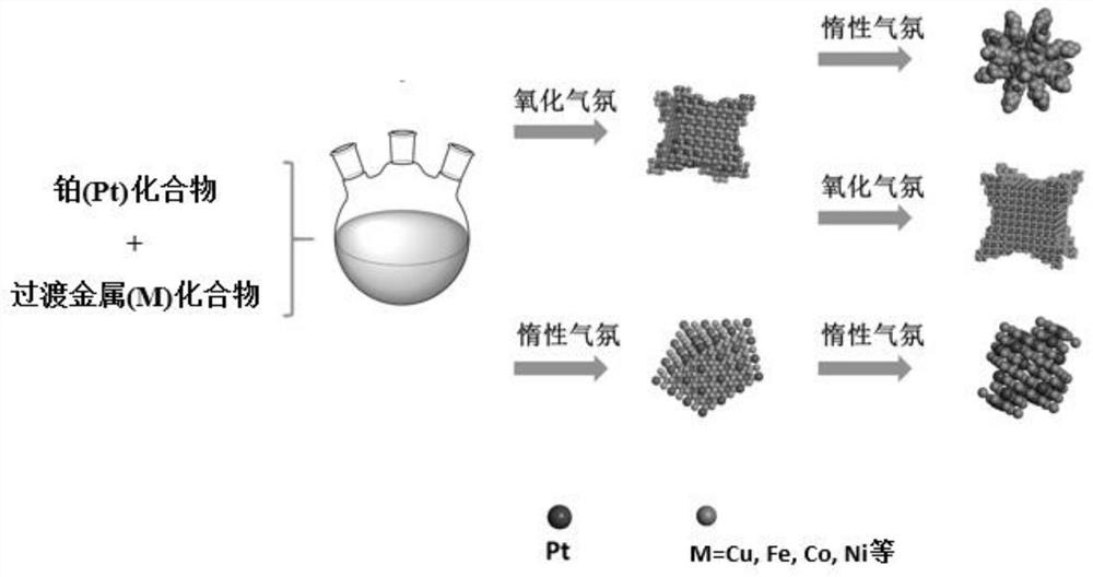 Core-shell platinum-based alloy electrocatalyst with high oxygen reduction performance and preparation method thereof