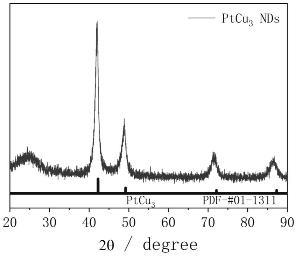 Core-shell platinum-based alloy electrocatalyst with high oxygen reduction performance and preparation method thereof