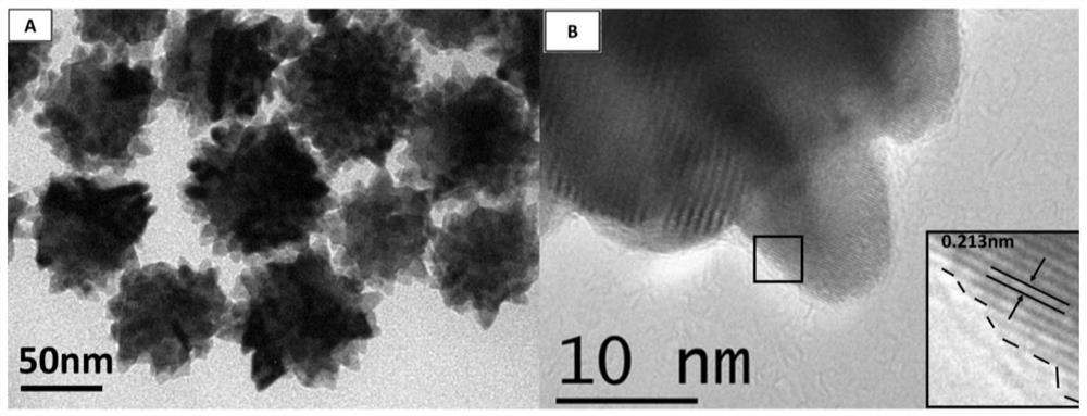 Core-shell platinum-based alloy electrocatalyst with high oxygen reduction performance and preparation method thereof