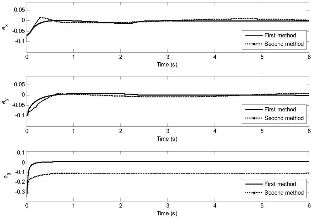 Adaptive Integral Sliding Mode Control Method for Mobile Robot