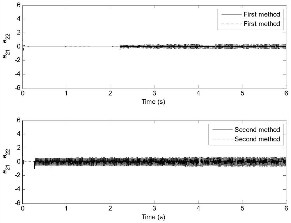 Adaptive Integral Sliding Mode Control Method for Mobile Robot