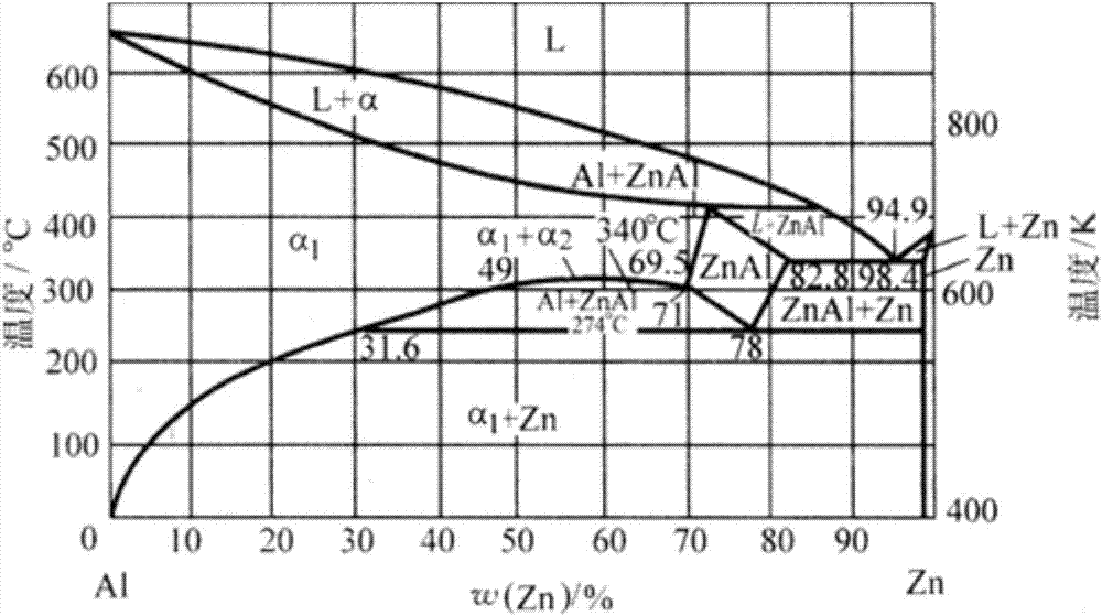 A preparation process of copper-zinc-aluminum three-layer composite wire