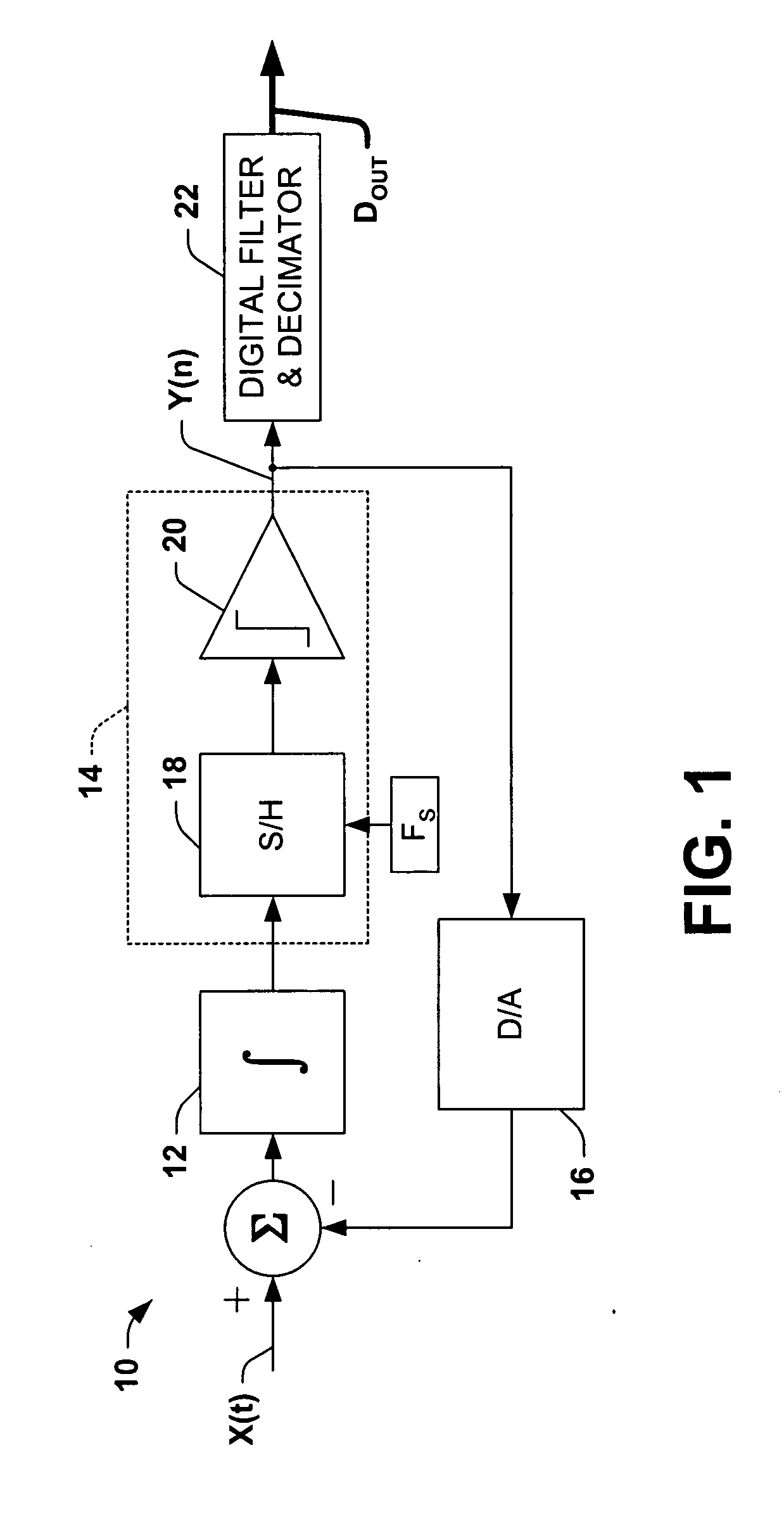 Continuous time fourth order delta sigma analog-to-digital converter