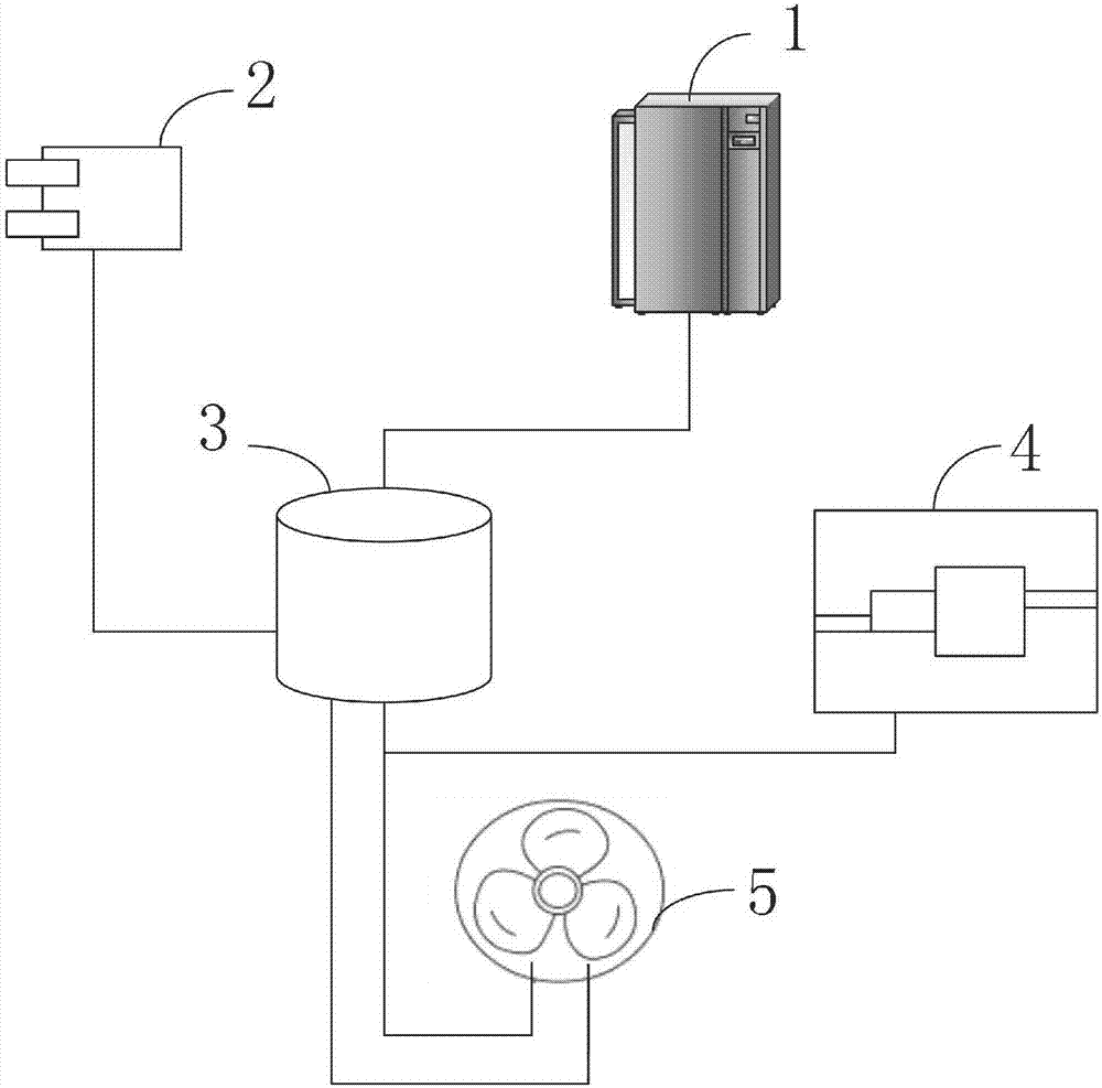 Stamping die cooling water circulation system