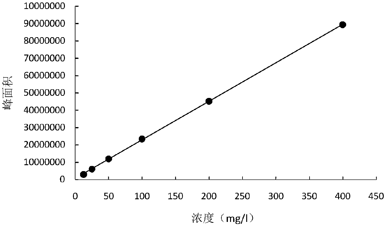 Tylosin degrading bacterium and application thereof