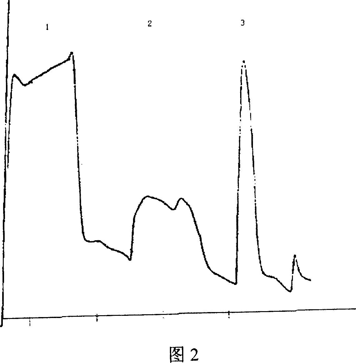 Method of extracting and purifying trypase in pancrease slag