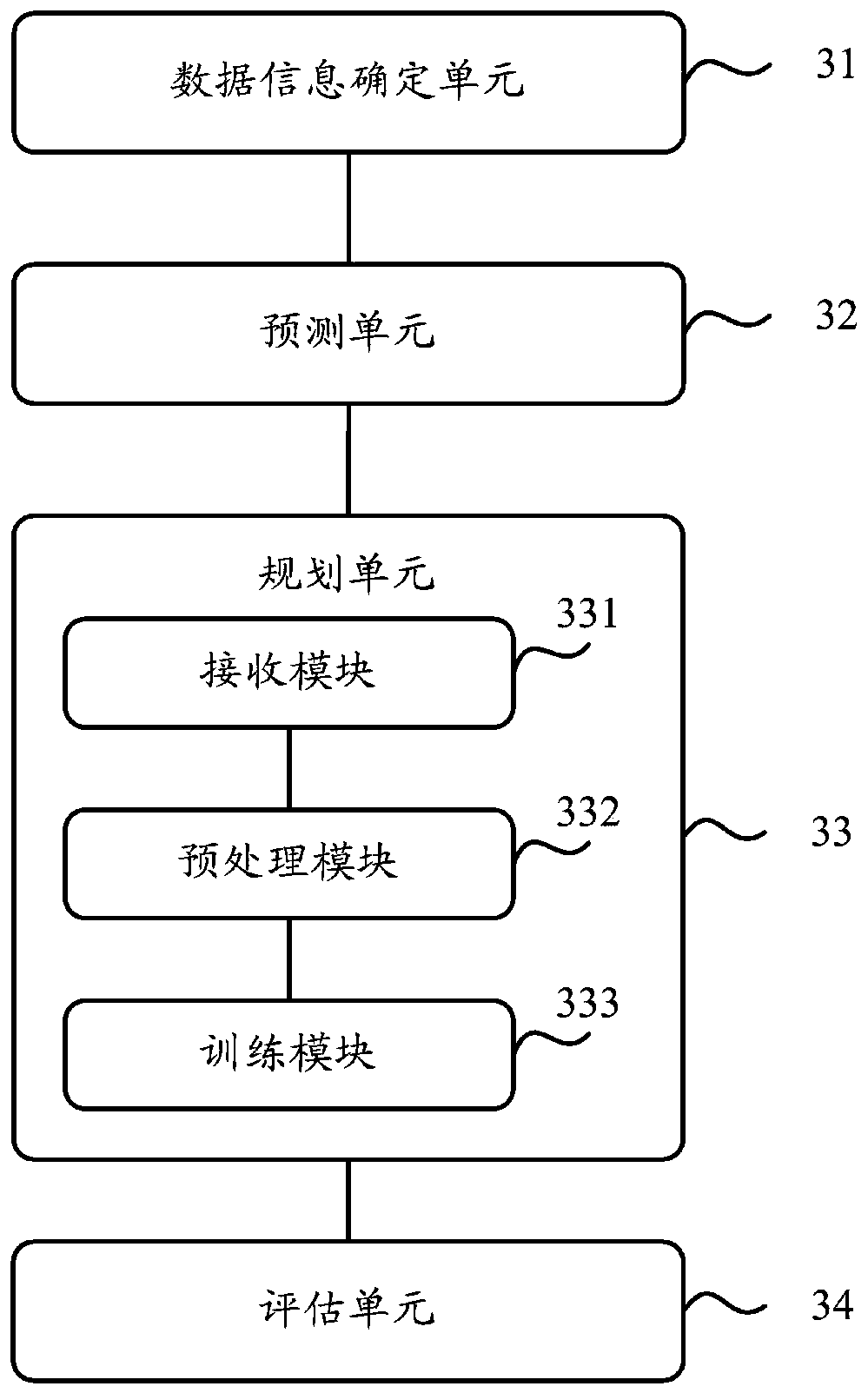 Line pricing method and device, equipment and storage medium