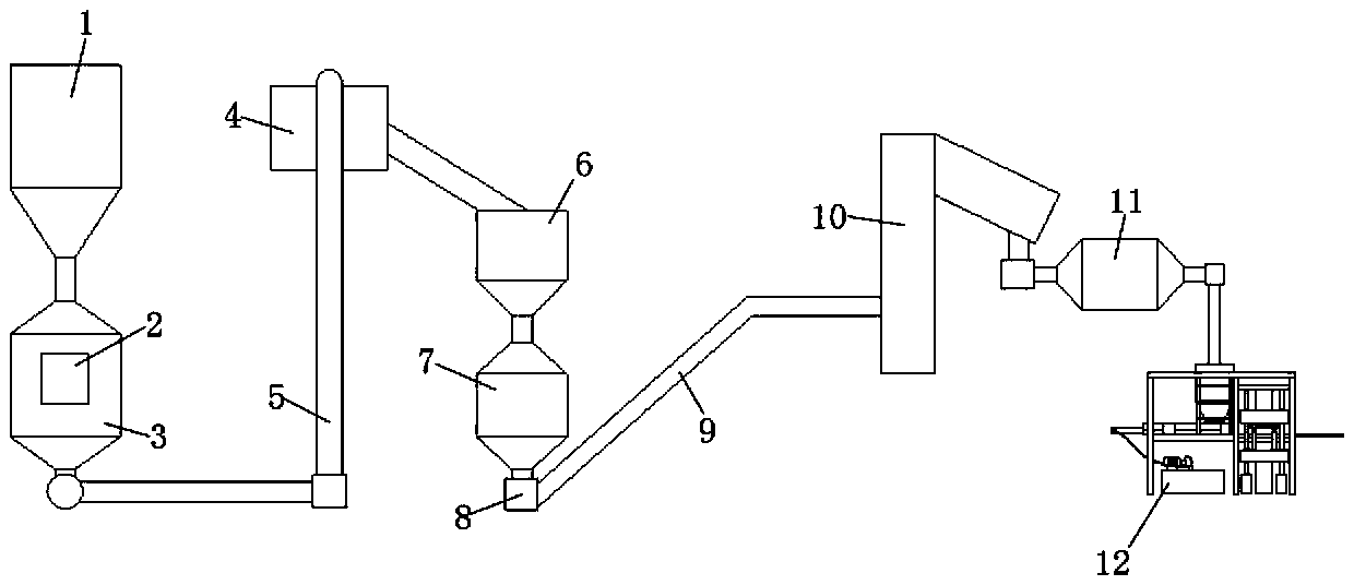 Insulation board processing technology and processing equipment thereof