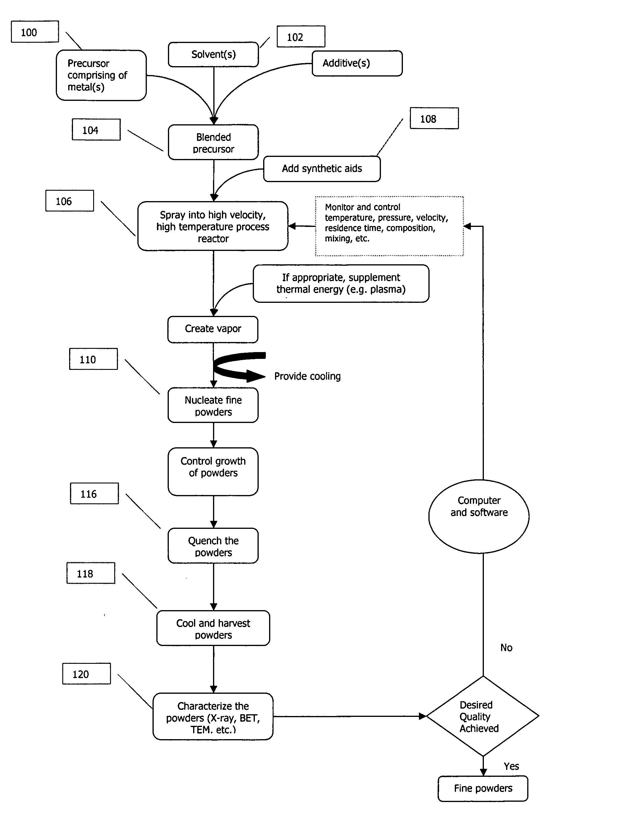 Silver comprising nanoparticles and related nanotechnology