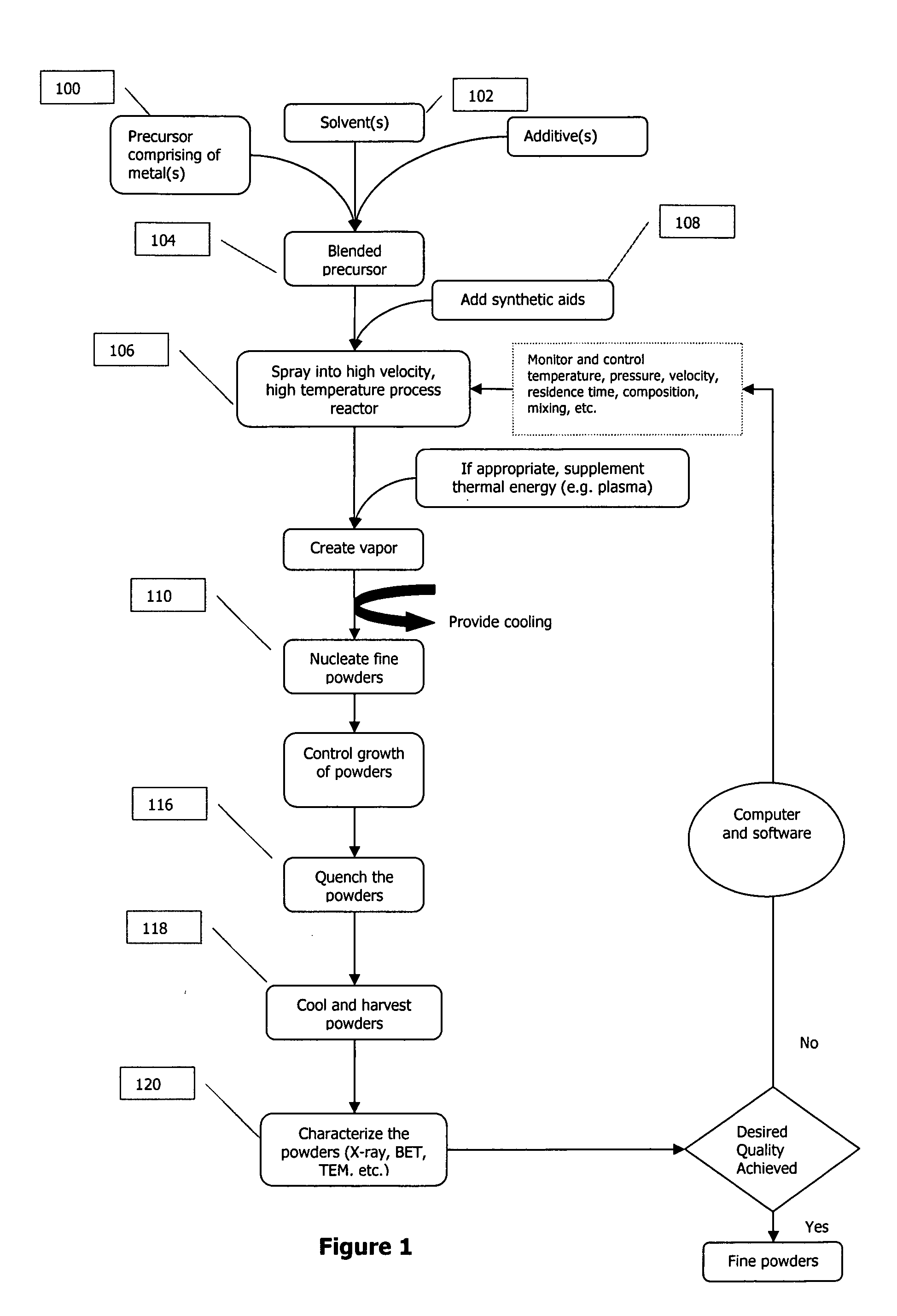 Silver comprising nanoparticles and related nanotechnology