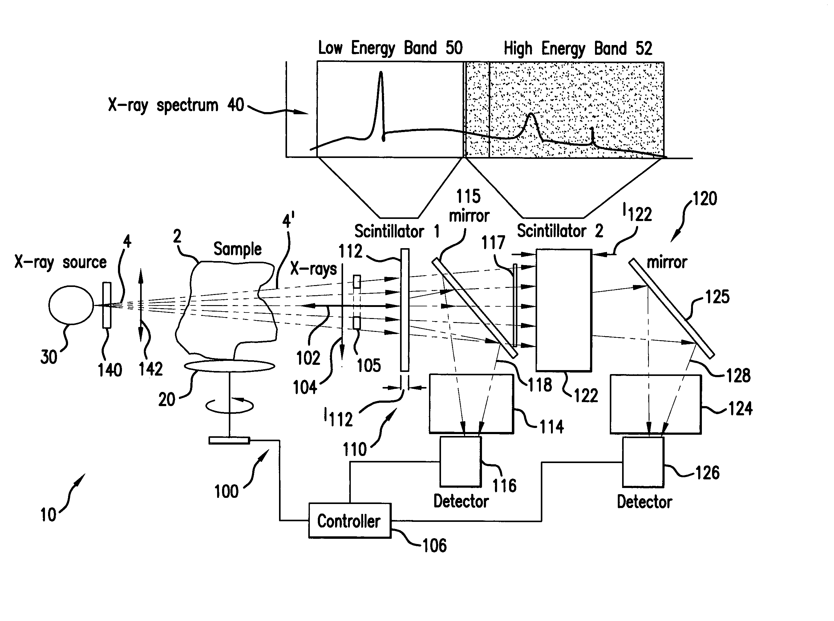 Dual-band detector system for x-ray imaging of biological samples