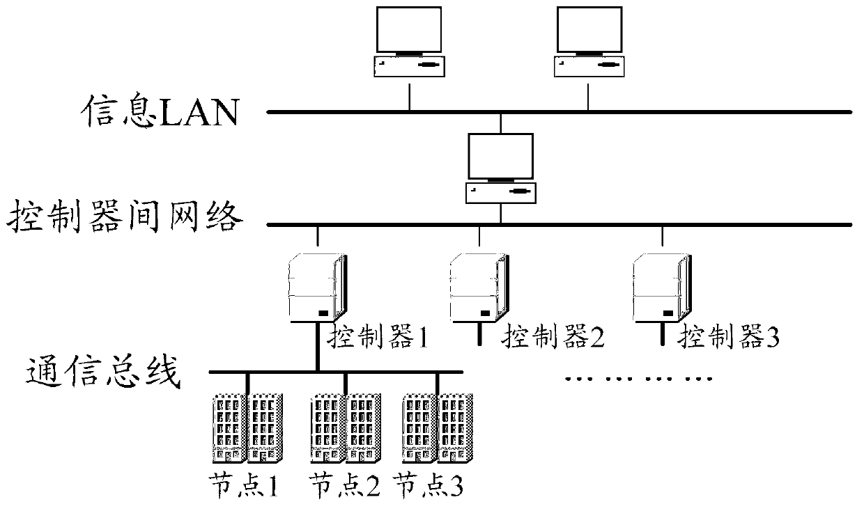 Online upgrading structure and method for FPGA chip based on data frame asynchronous transmission protocol