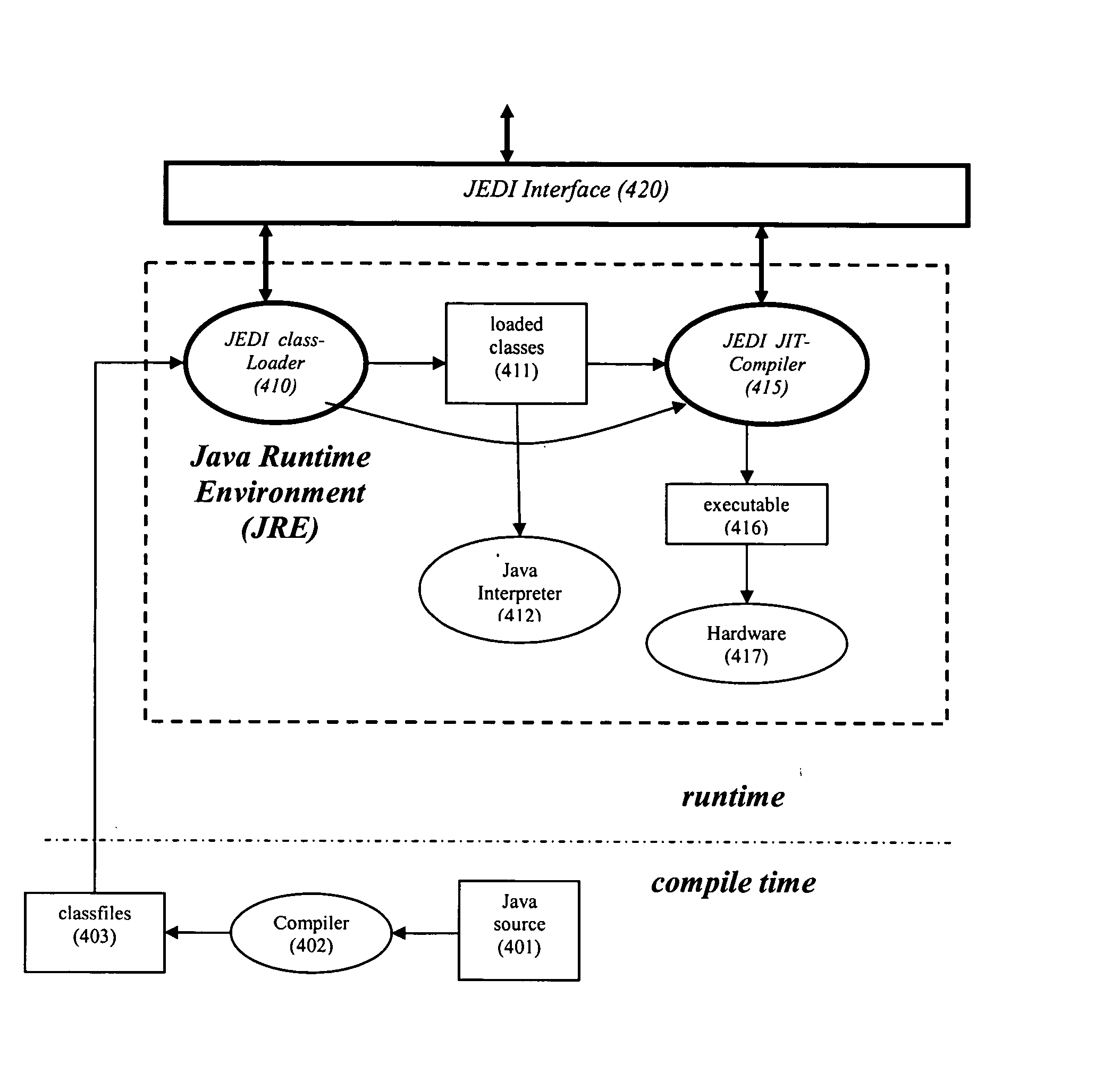 Dynamic instrumentation for a mixed mode virtual machine