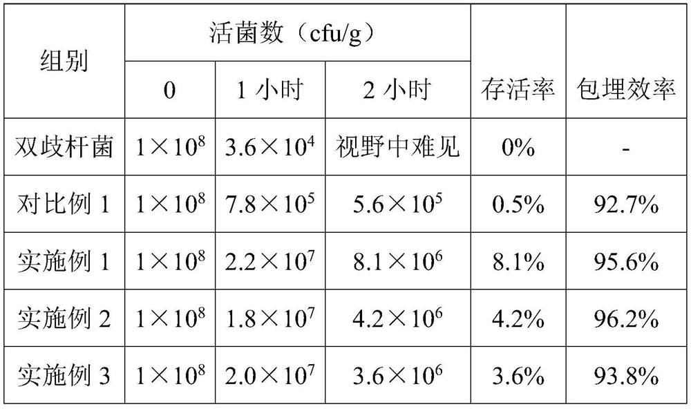 Probiotic bilayer microcapsules coated with selenized sodium alginate and selenized chitosan, preparation method and application thereof