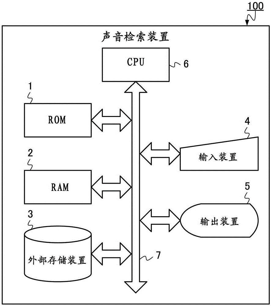 VOICE RETRIEVAL APPARATUS and VOICE RETRIEVAL METHOD