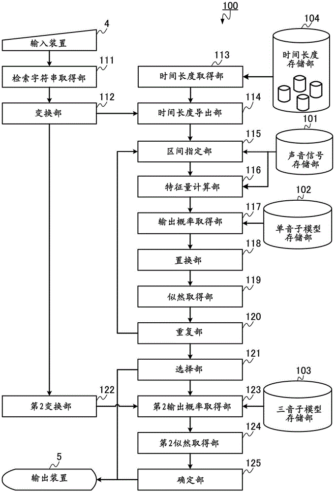 VOICE RETRIEVAL APPARATUS and VOICE RETRIEVAL METHOD