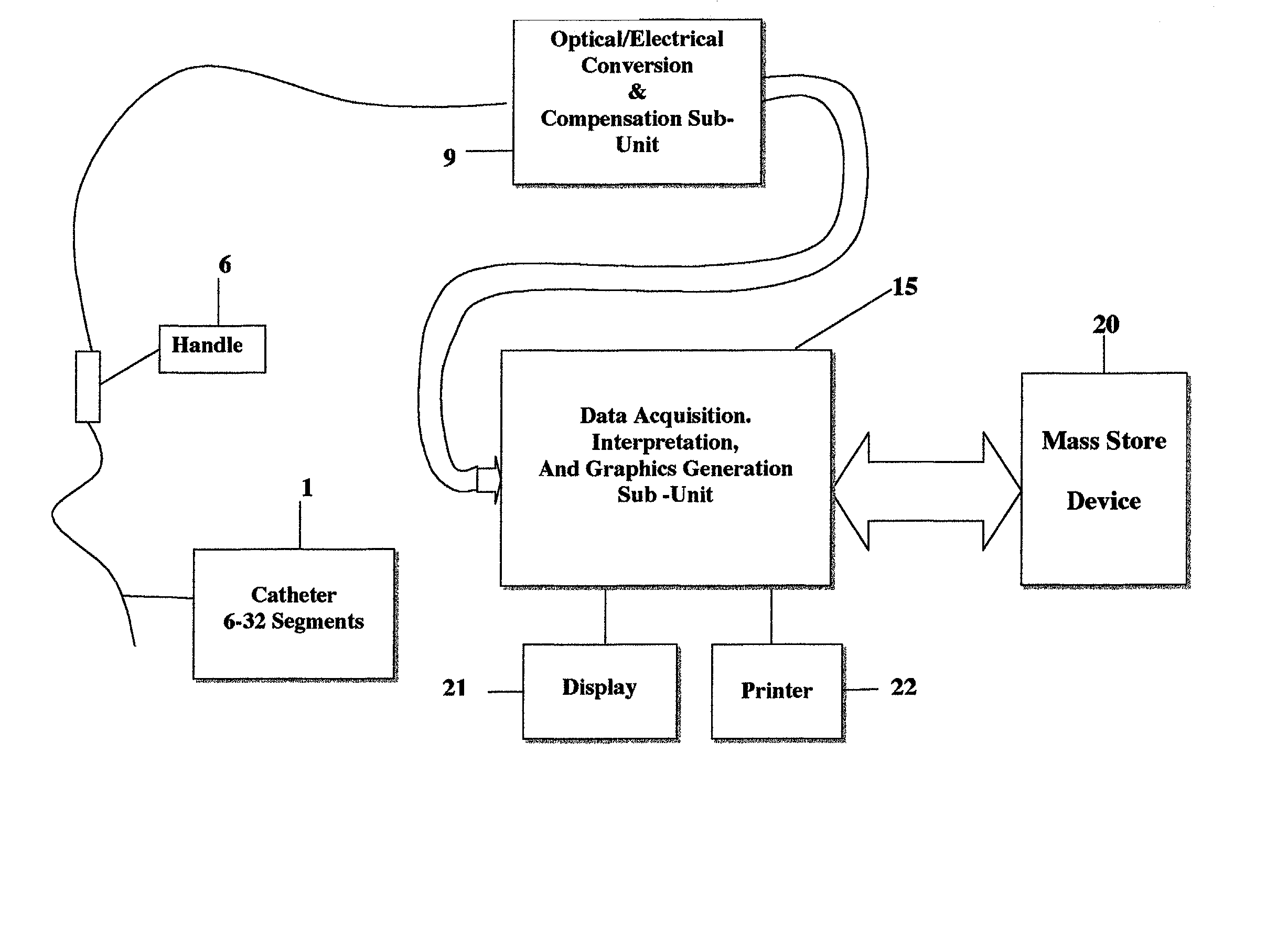 Motility analysis, display, and interpretation system