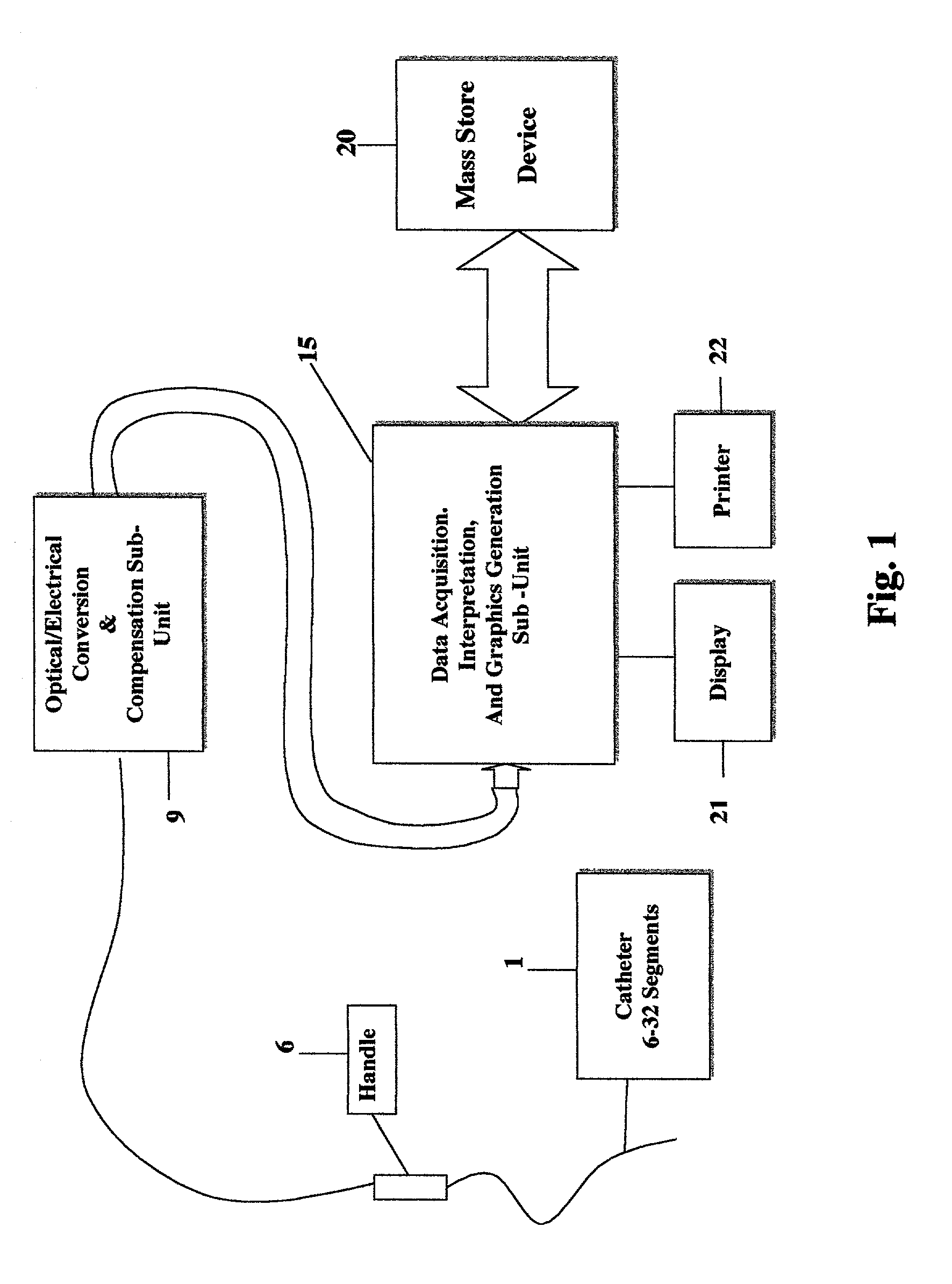 Motility analysis, display, and interpretation system