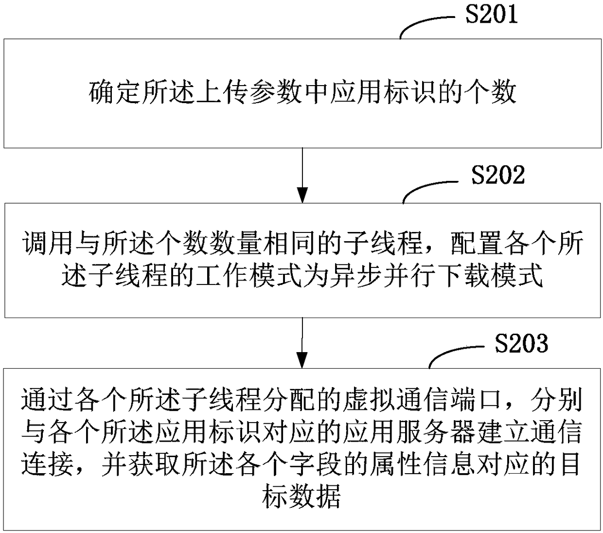 Uploading method of data list and terminal thereof