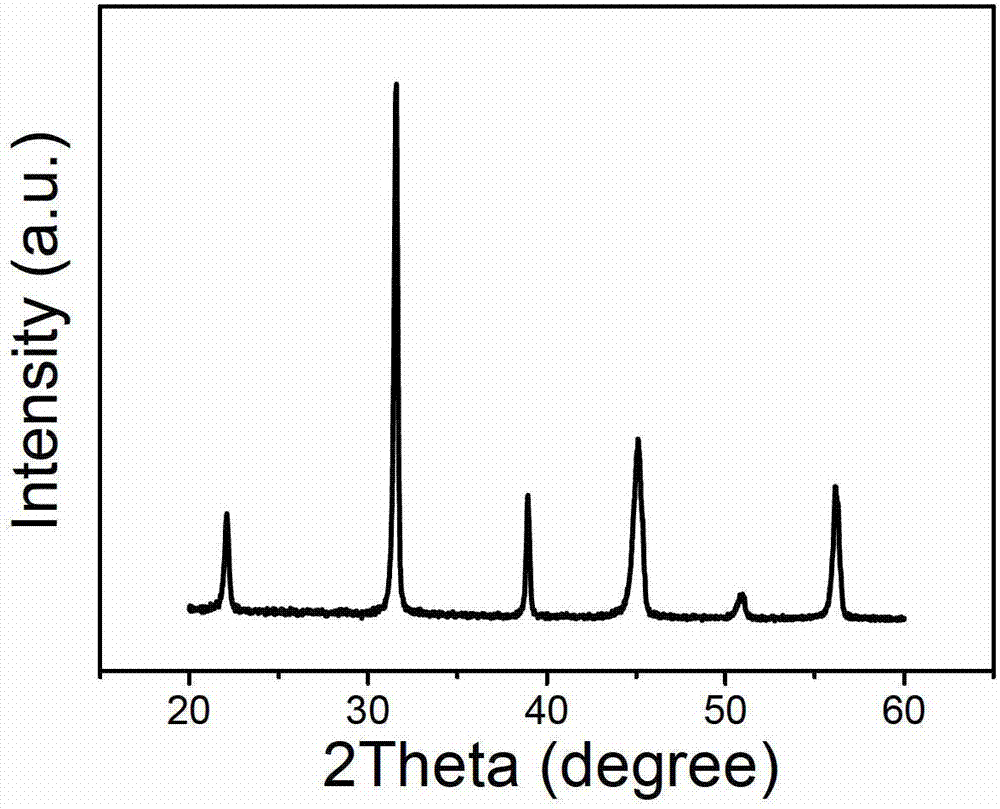 BCTZ-based perovskite system multi-component lead-free piezoelectric ceramic and preparation method thereof