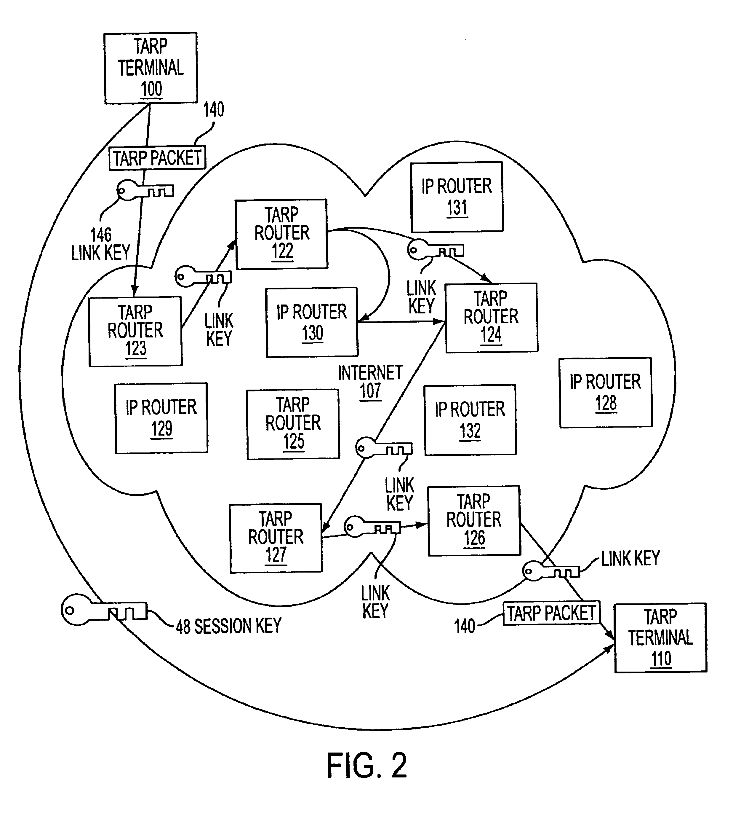 Method for establishing secure communication link between computers of virtual private network without user entering any cryptographic information