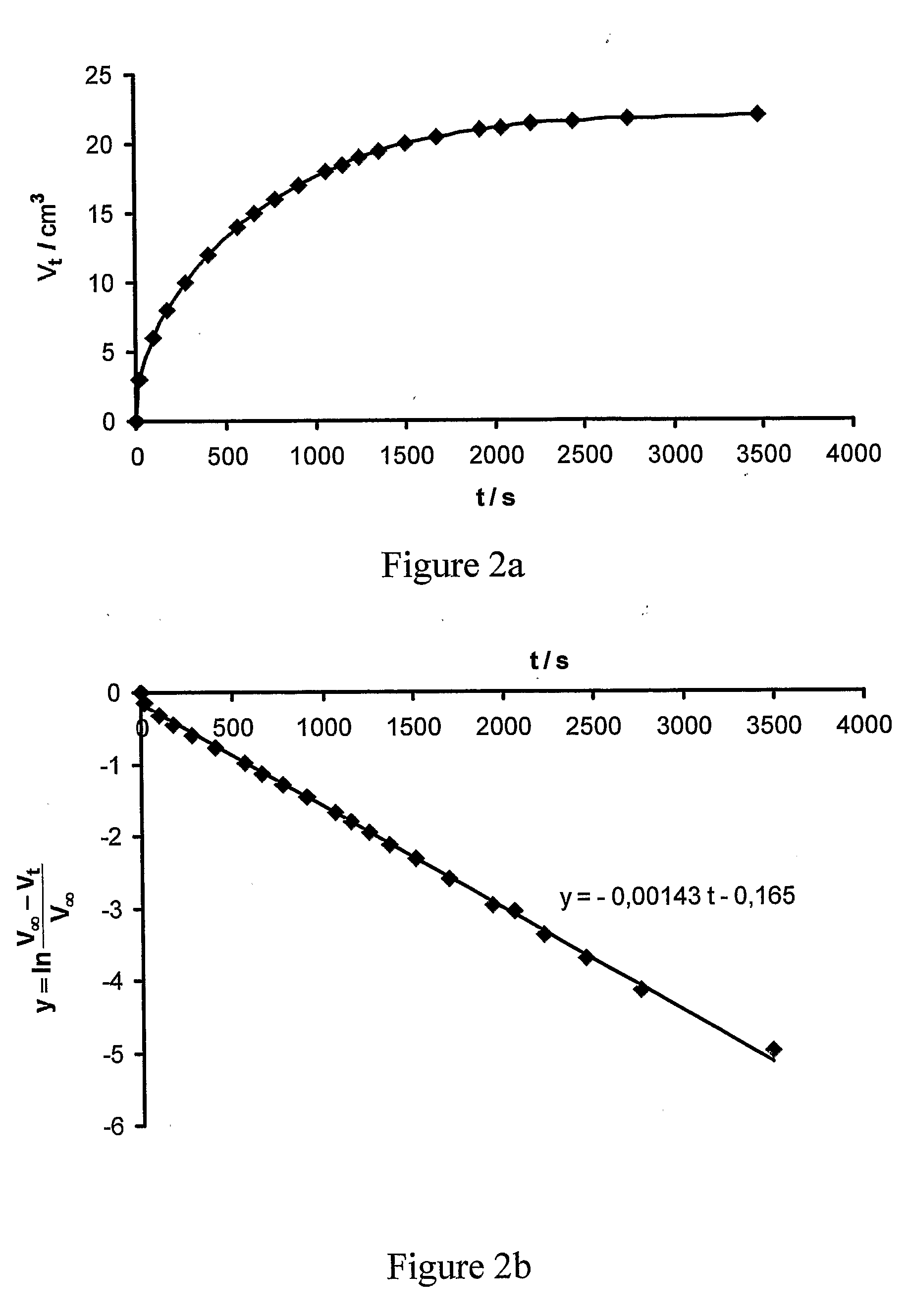 Permeation method and apparatus for preparing fluids containing high purity chlorine dioxide