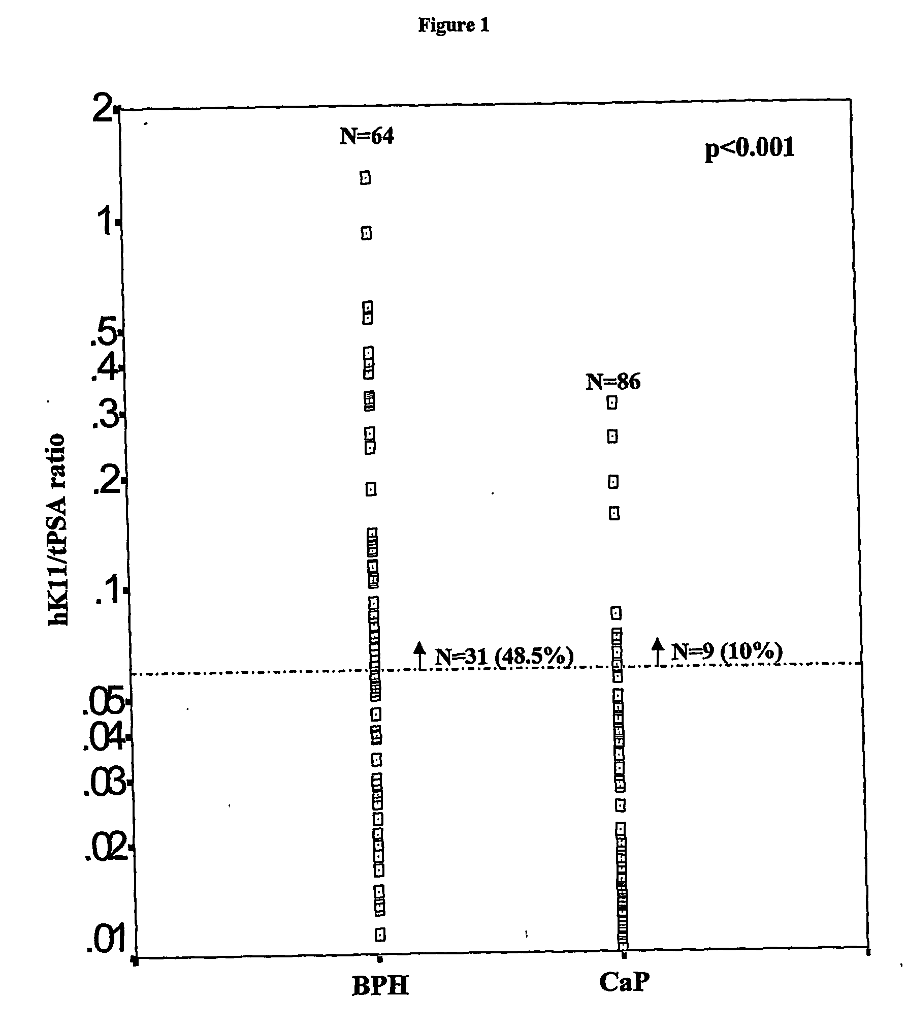 Methods for detecting prostate cancer