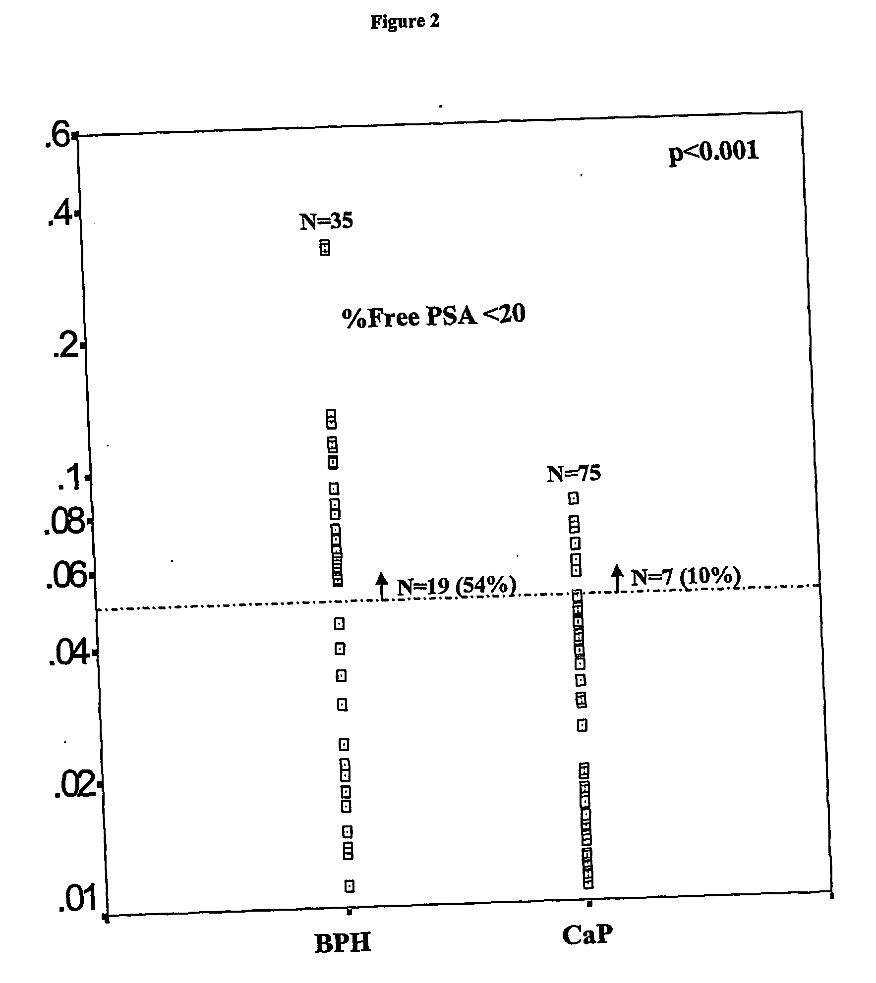 Methods for detecting prostate cancer