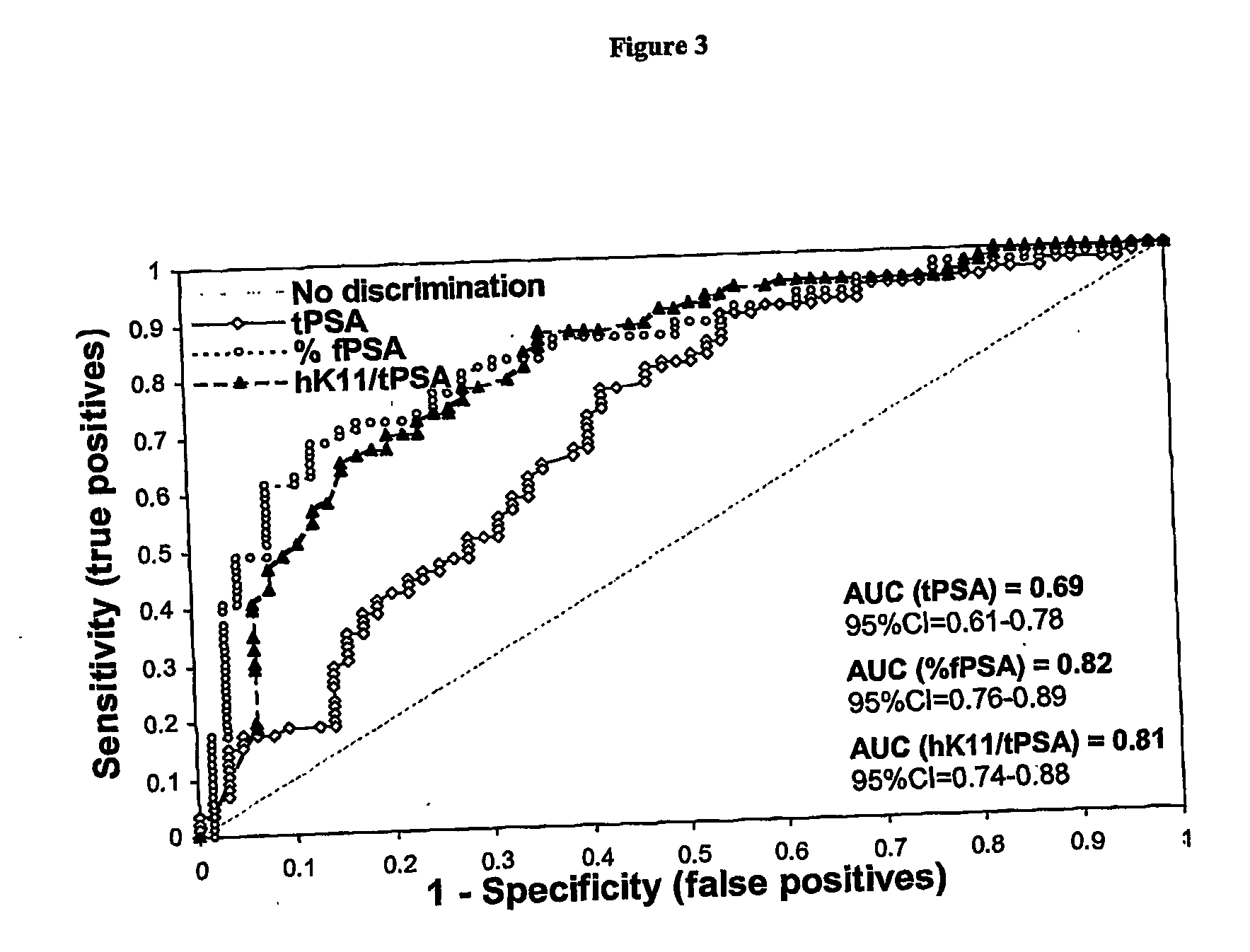 Methods for detecting prostate cancer