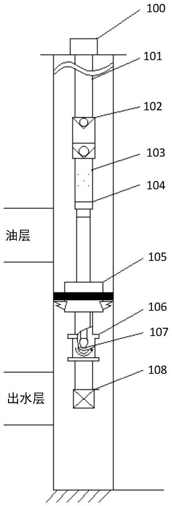 Rotary opening and closing type layered oil production string