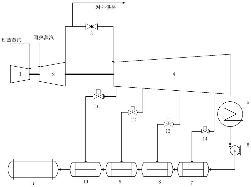 Comprehensive frequency modulation system and method for coupling heat supply and low-pressure steam extraction