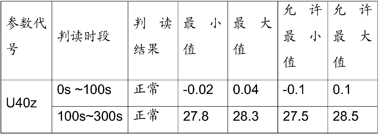 Carrier rocket test data interpretation method and system based on formalized description